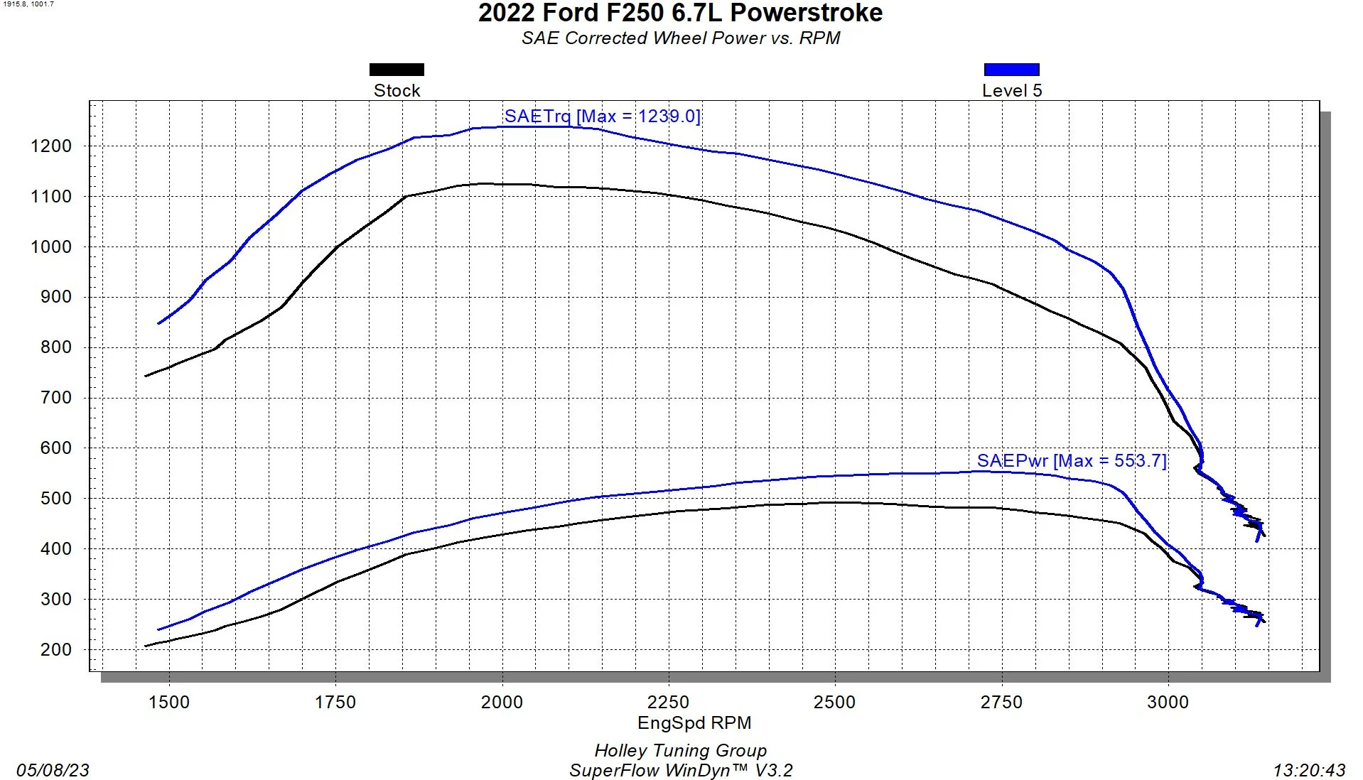 2020-2021 Ford F250/F350/F450 Pickup - 6.7L Power Stroke Diesel 12711 - Image 2