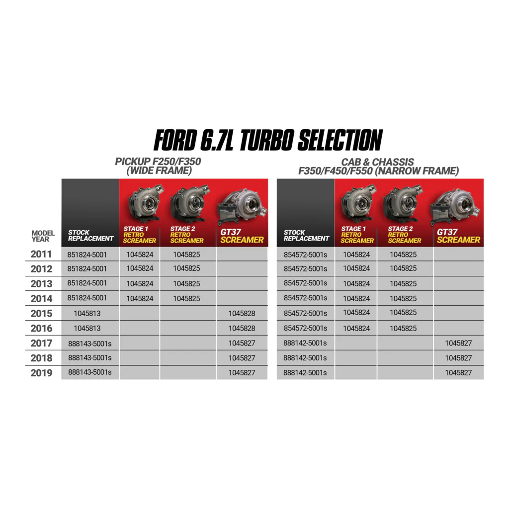 BD 6.7L Power Stroke Screamer Stage 1 Retrofit Turbo Kit Ford 2011-2016 1045824 - Image 4