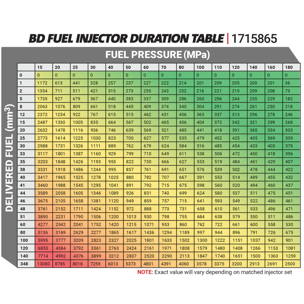 BD-Built Performance 5.9L Cummins CR Injector Dodge 2004.5-2007 Stage 1 33%/60hp 1715865 - Image 2