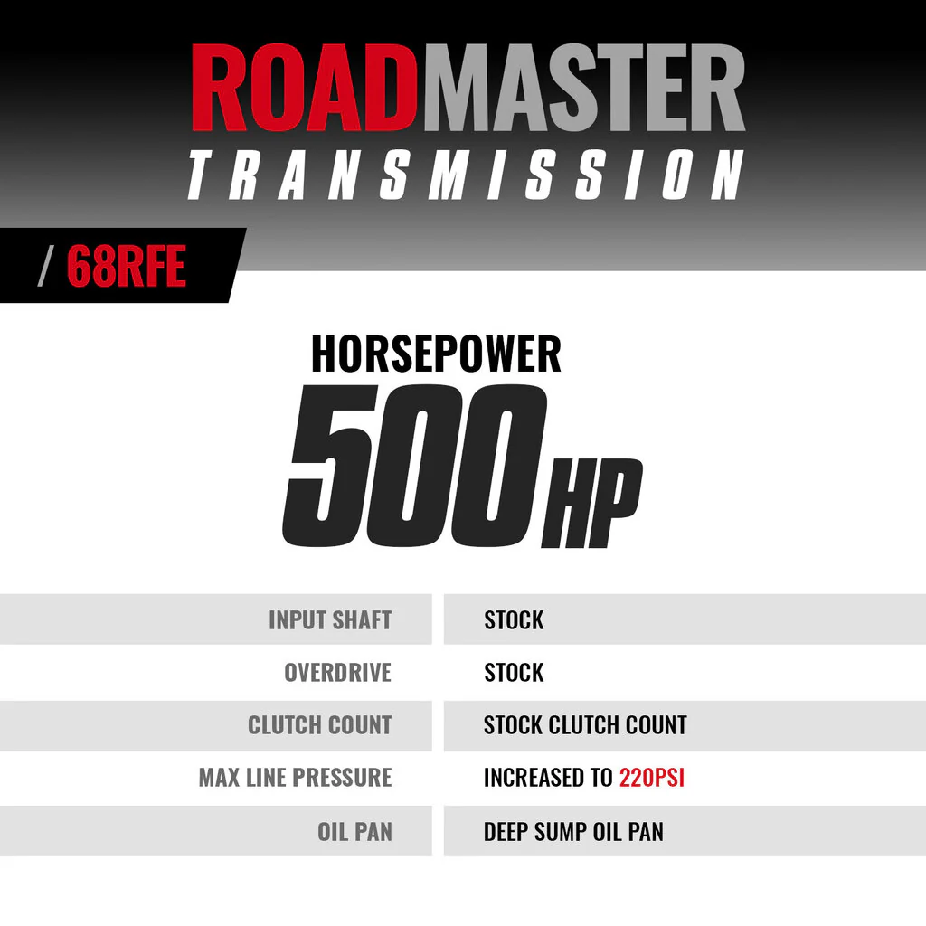 BD RoadMaster Dodge 68RFE Transmission 2007.5-2018 2wd 1064222 - Image 7