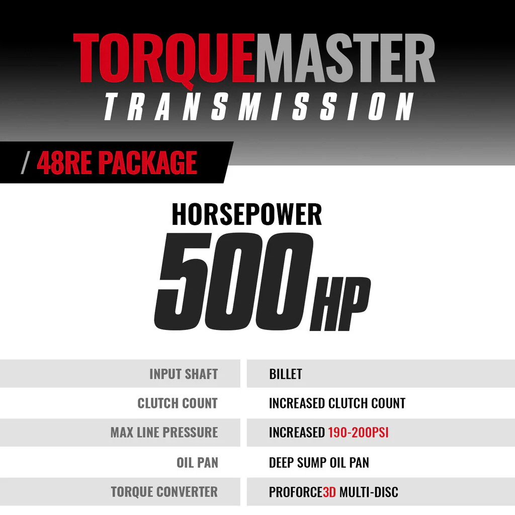 BD TorqueMaster Dodge 48RE Trans & Converter Package 2003-2004 4wd 1064194BM - Image 2