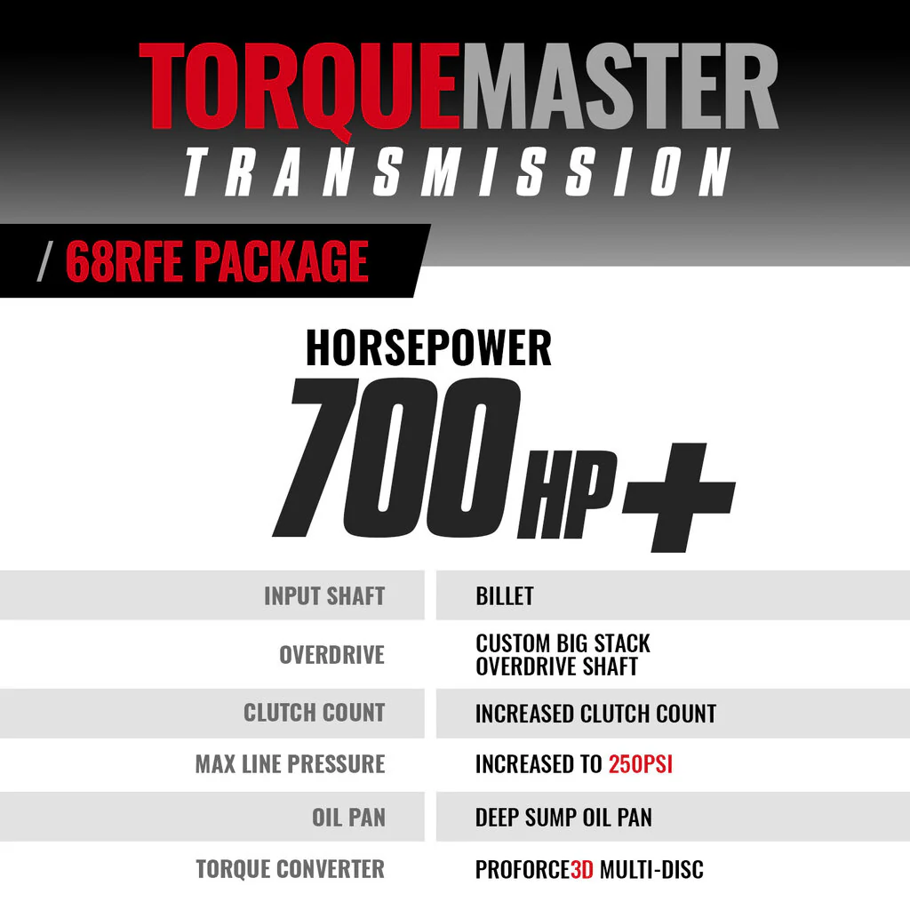 BD TorqueMaster Dodge 68RFE Trans & Converter Package 2007.5-18 2wd 1064262BM - Image 4
