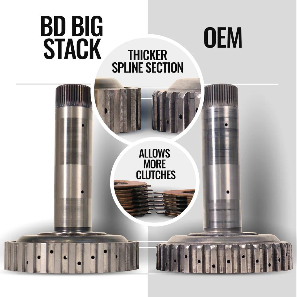 BD TorqueMaster Dodge 68RFE Trans & Converter Package 2007.5-18 2wd 1064262BM - Image 7