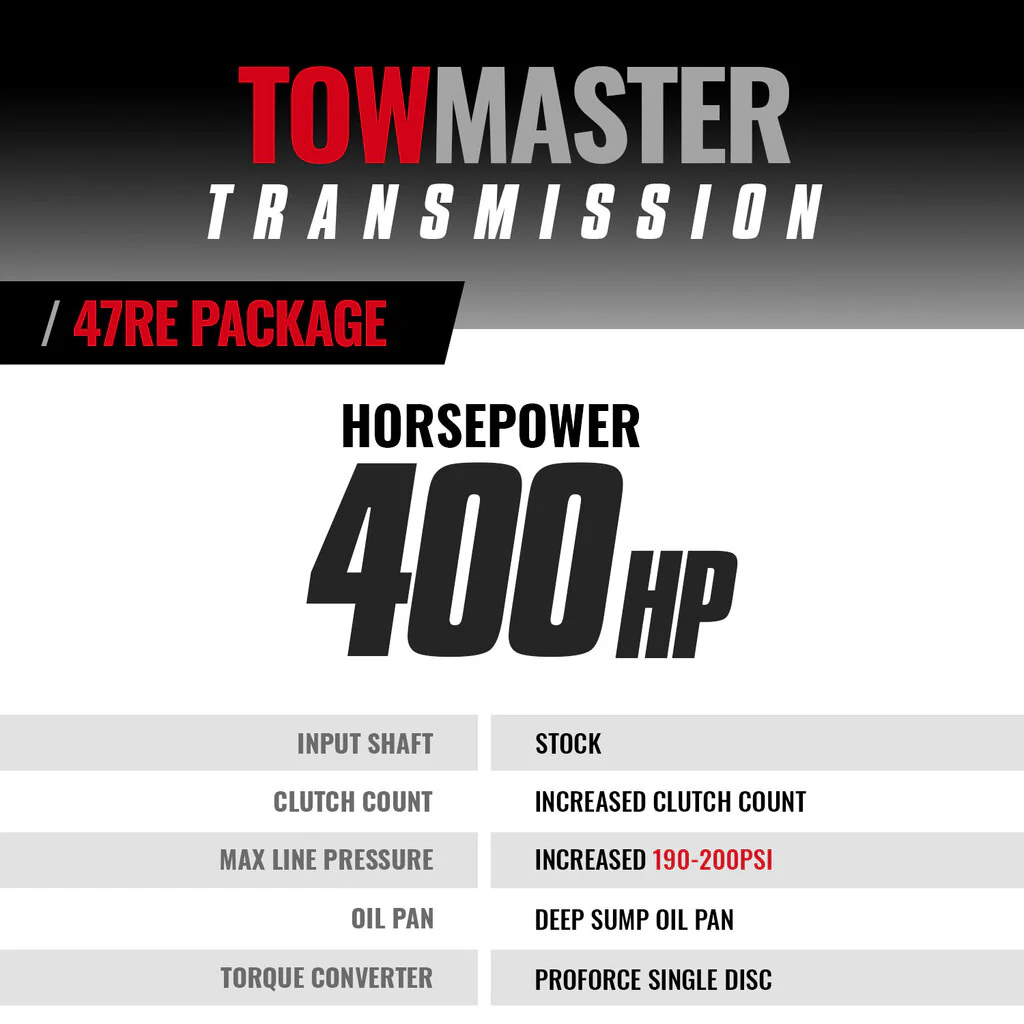 BD TowMaster Dodge 47RE Trans & Converter Package 1997-1999 2wd w/Speed Sensor 1064172SS - Image 4