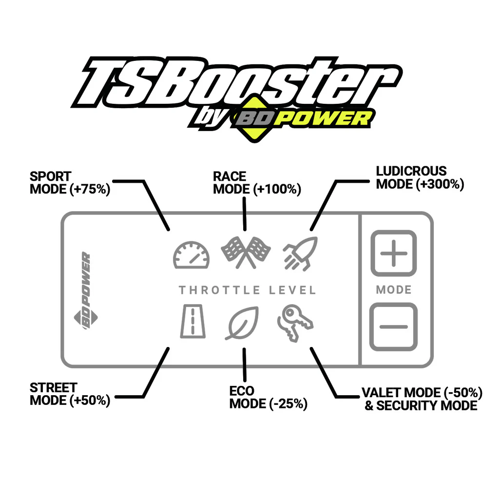 BD TS Booster V3.0 - Toyota / Subaru 1057940 - Image 6