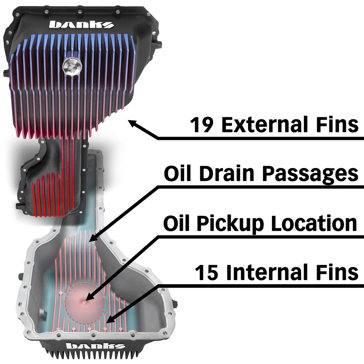 CoolRunner Oil Pan 2017-2019 Chevy/GMC 2500/3500 6.6L Diesel L5P 35135-B - Image 3