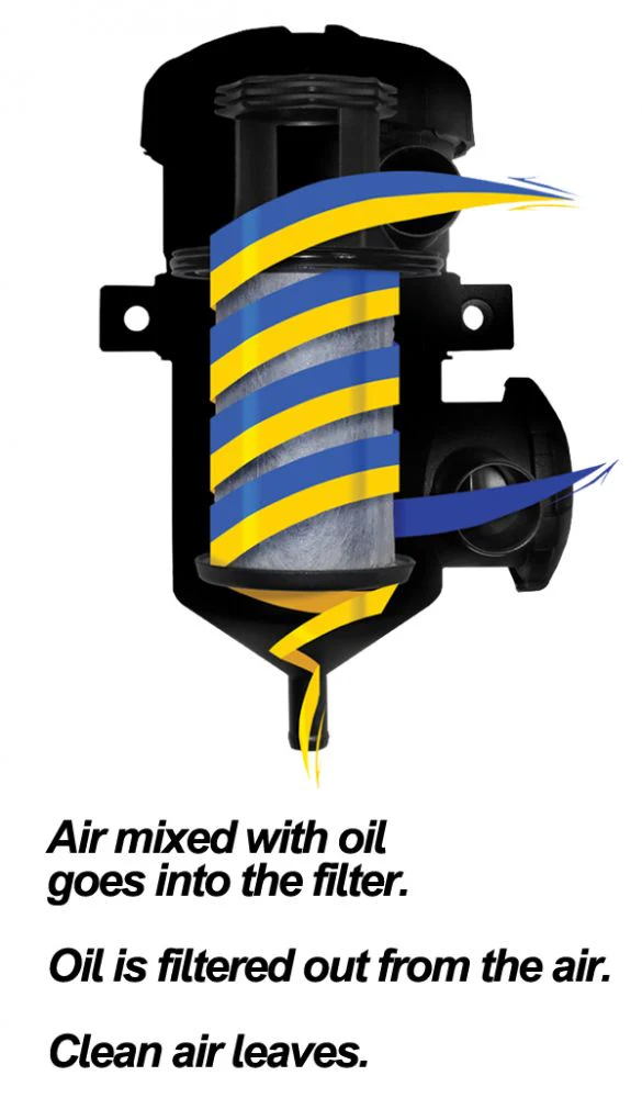 Crankcase Breather Filter Kit GM 07.5-10 LMM 114027500 - Image 2