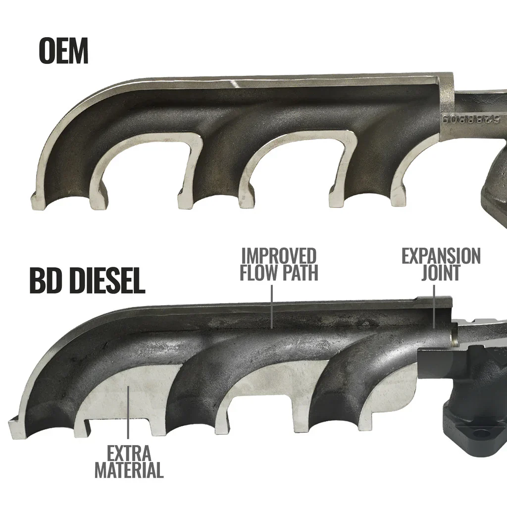EXHAUST MANIFOLD KIT DODGE 07.5-18 2500/3500 PICK-UP 1046065 - Image 5