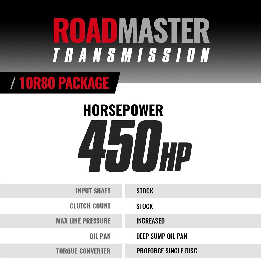 ROADMASTER TRANSMISSION & CONVERTER PACKAGE 10R80 FORD TRANSIT 3.5L 20-24 4WD 1064684SS - Image 4